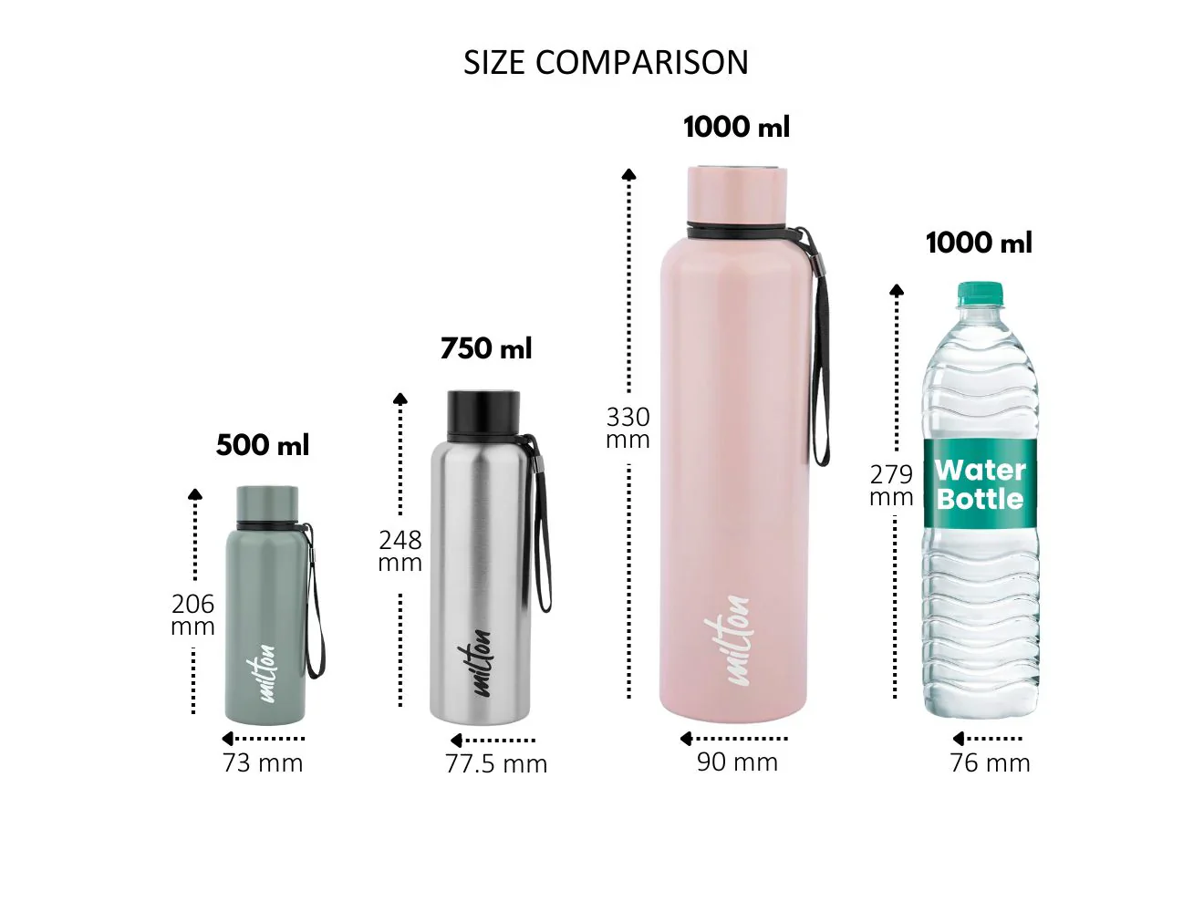 Sea Shore 3D UV Printed Aura Thermosteel Bottle (Milton) - Image 6
